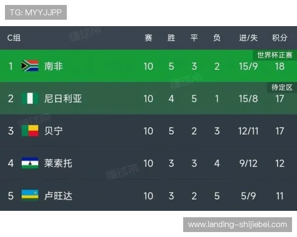 2026美加墨世界杯美洲区预选赛最新赛程安排与比赛时间全解析